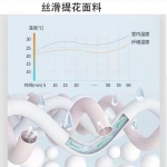 澳西奴 蚕丝被200*230