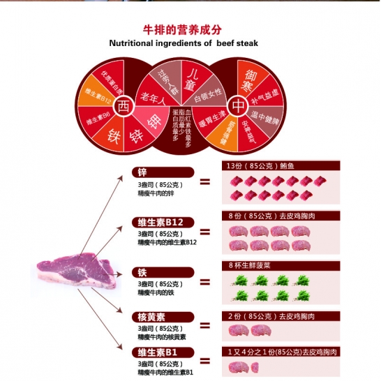 权礼臻选牛排卡 M'STEAK原切牛排598型
