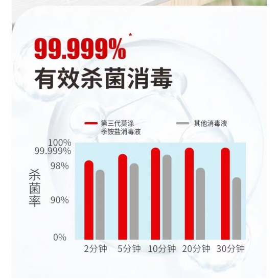 莫涤 季铵盐多用途消毒液 1L装