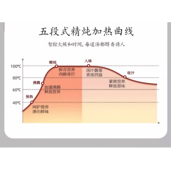 小熊4L紫砂电炖锅
